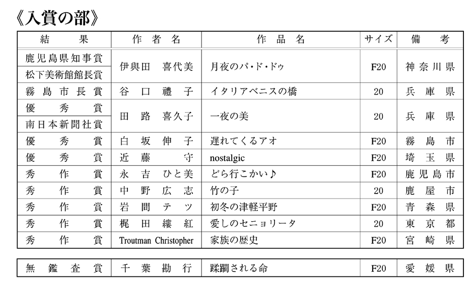 第38回全国公募南九州水墨画展入賞者